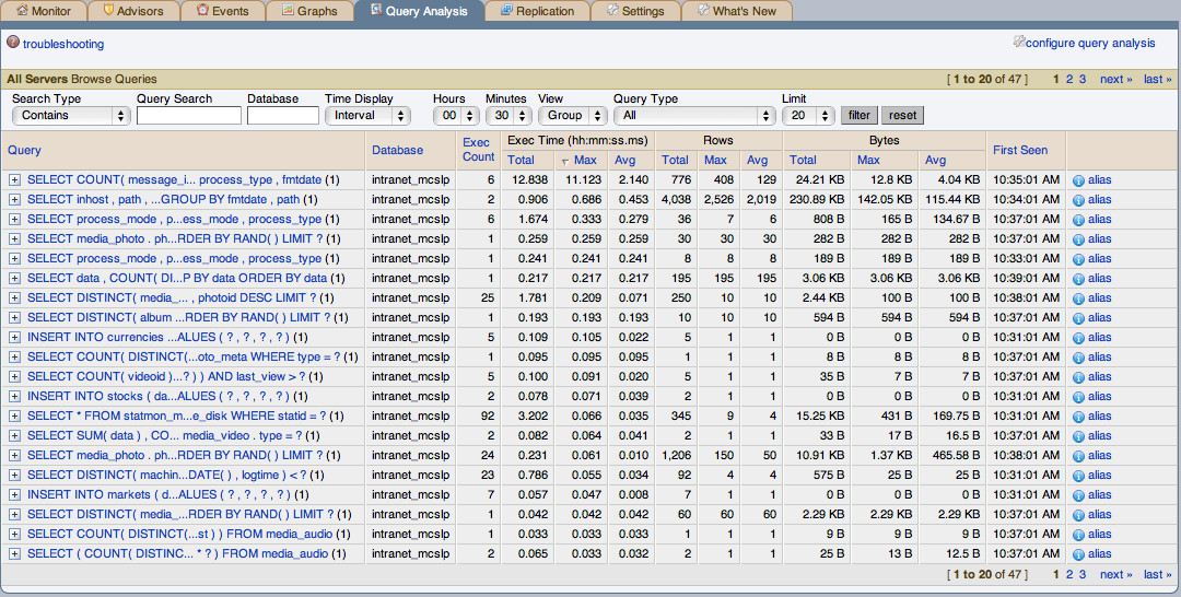 MySQL Monitor の Query Analyzer