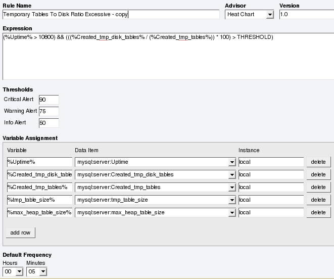 MySQL Enterprise Dashboard: ルールの編集