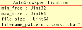 Members of the data structure
          AutoGrowSpecification.