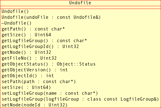 Public methods of the
          Undofile class.