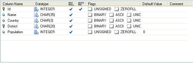 The column editor