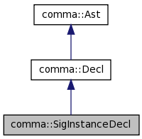 Inheritance graph