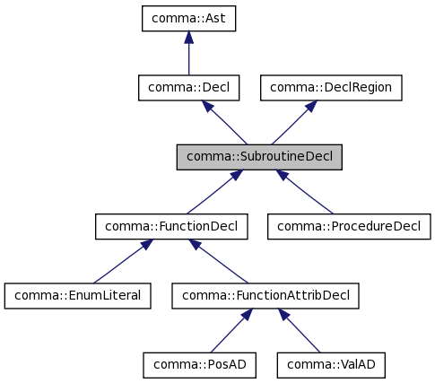 Inheritance graph