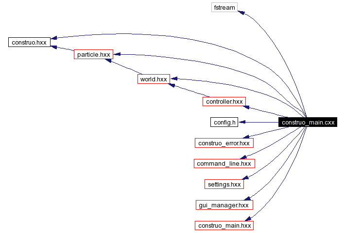 Include dependency graph