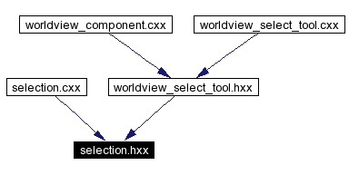 Included by dependency graph