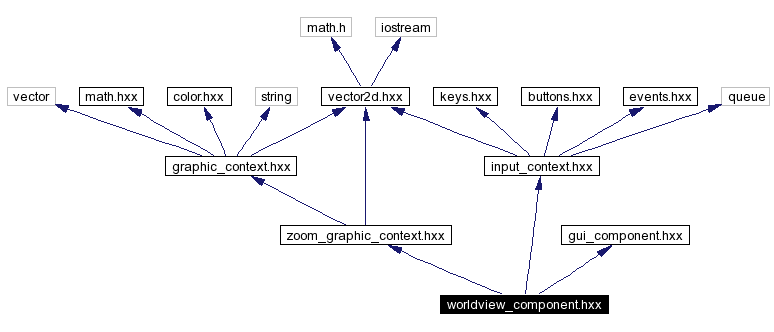 Include dependency graph